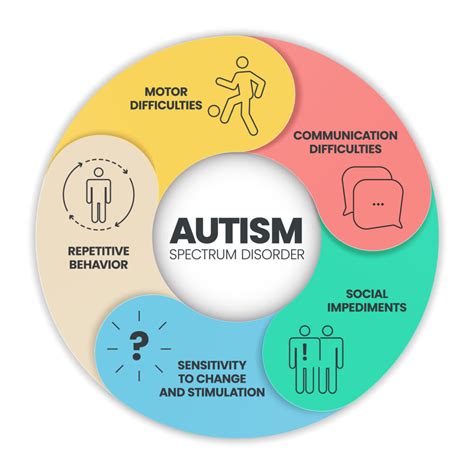 Asd .